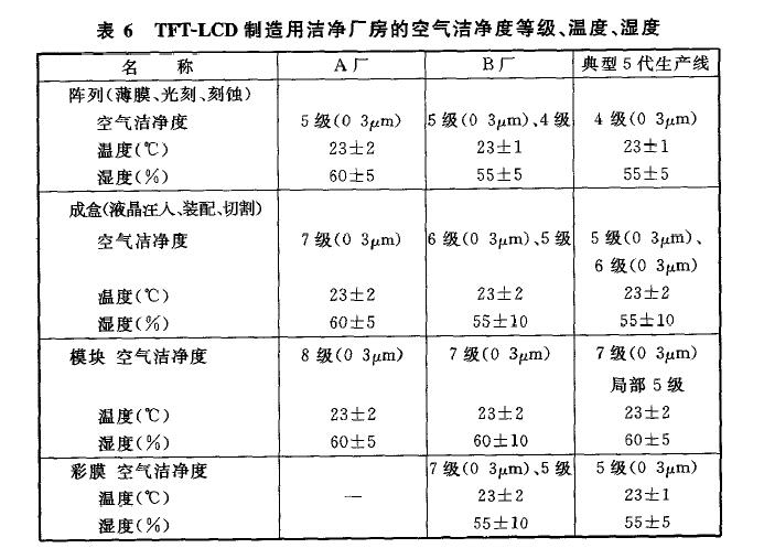 工艺标准