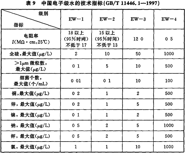 工艺标准