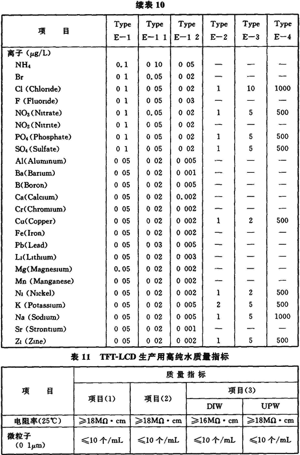 工艺标准