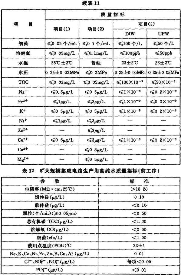工艺标准