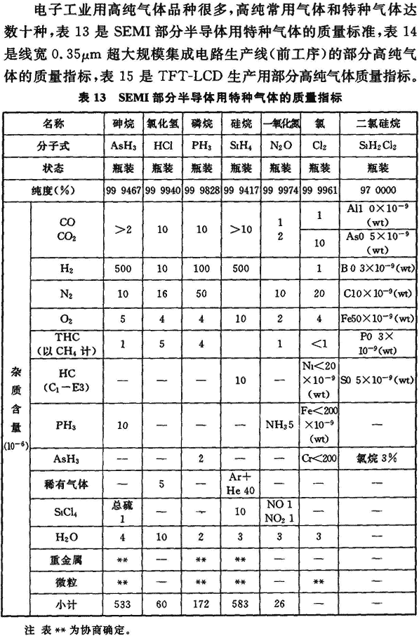工艺标准