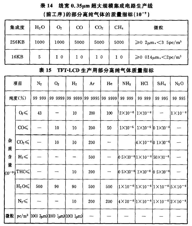 工艺标准