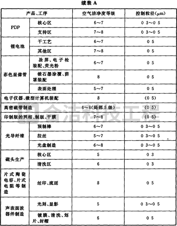 电子洁净厂房