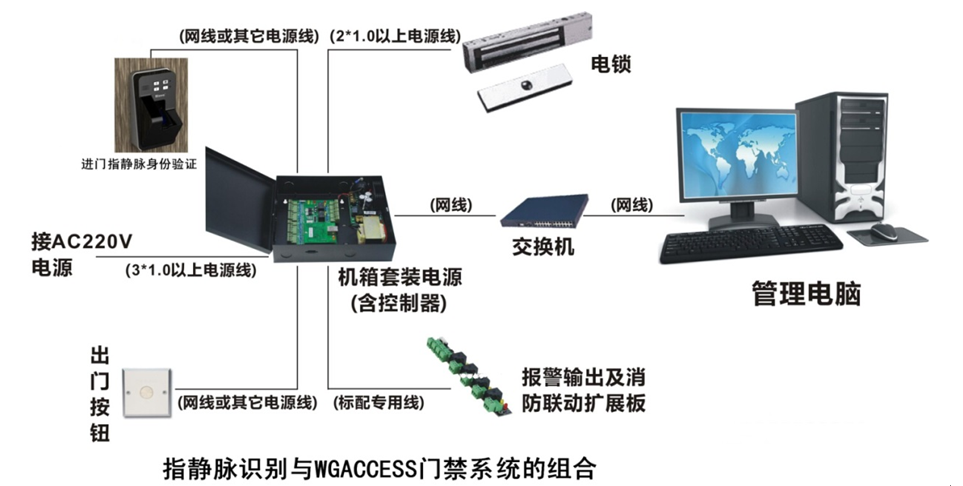门禁考勤